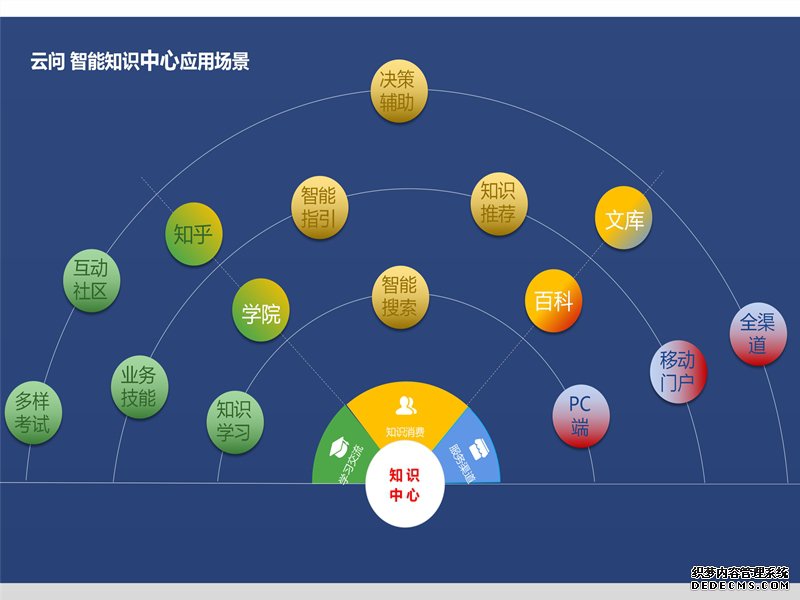 传统知识管理的问题