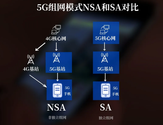 <font color='#000000'>5G网微单机器人络升级进行时 独立组网将成未来</font>