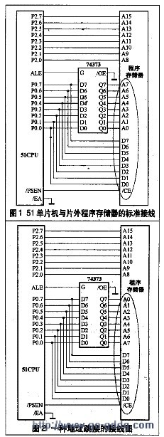 如何实现单片机程序代码的反汇编