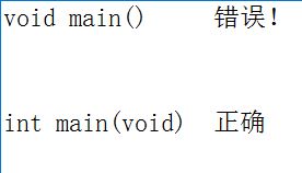 如何写出美观的高质量的C语言程序代码