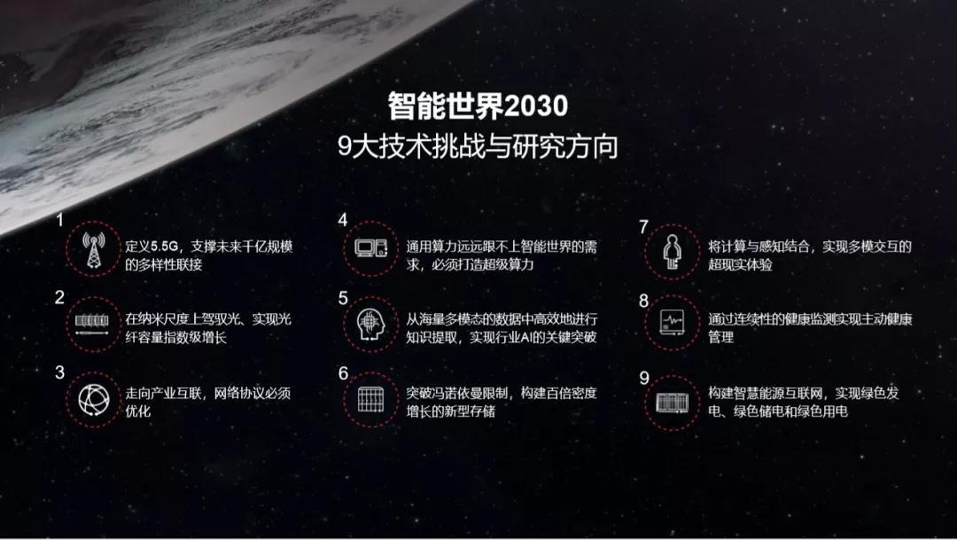 2030的智能世界，技术洪流将重绘产业生态