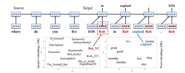 「NLP-ChatBot」我们熟悉的聊天机器人都有哪几类？