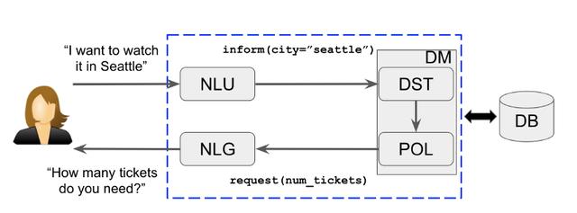 「NLP-ChatBot」我们熟悉的聊天机器人都有哪几类？