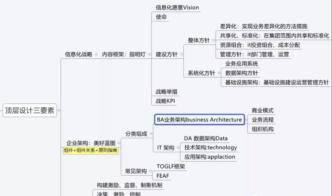 13张IT架构图！从数字化转型，到数据架构，阿里员工整理分享