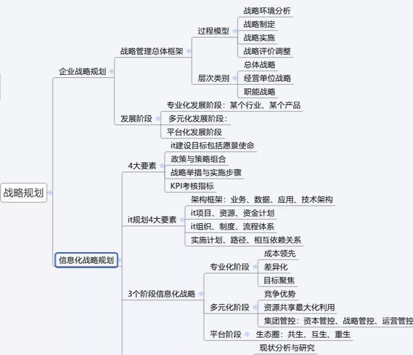 13张IT架构图！从数字化转型，到数据架构，阿里员工整理分享