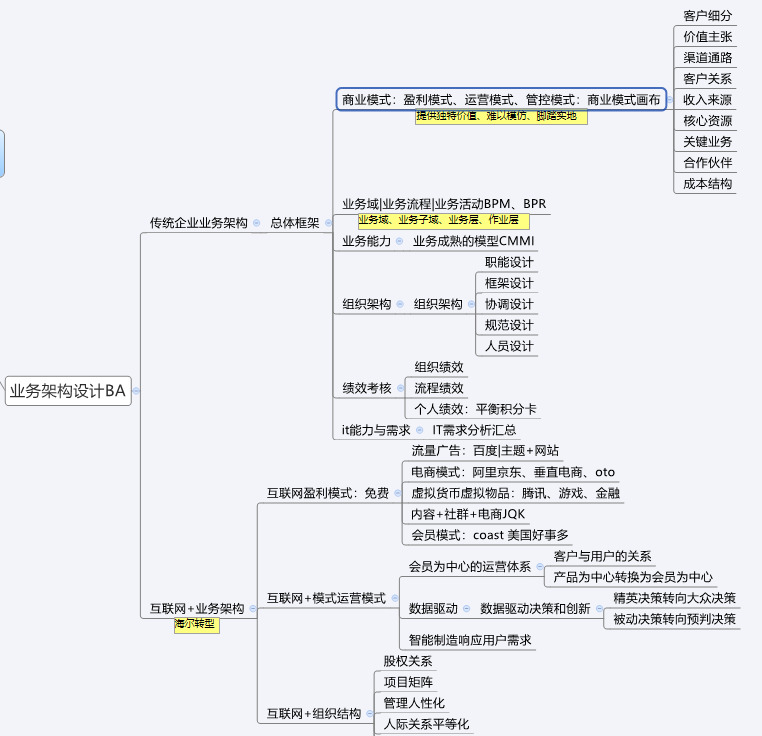 13张IT架构图！从数字化转型，到数据架构，阿里员工整理分享