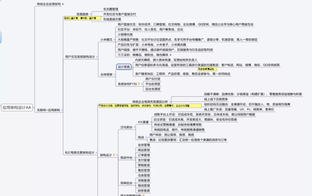 13张IT架构图！从数字化转型，到数据架构，阿里员工整理分享