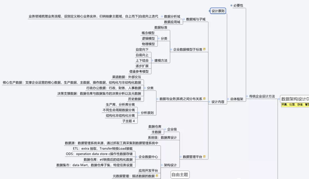 13张IT架构图！从数字化转型，到数据架构，阿里员工整理分享