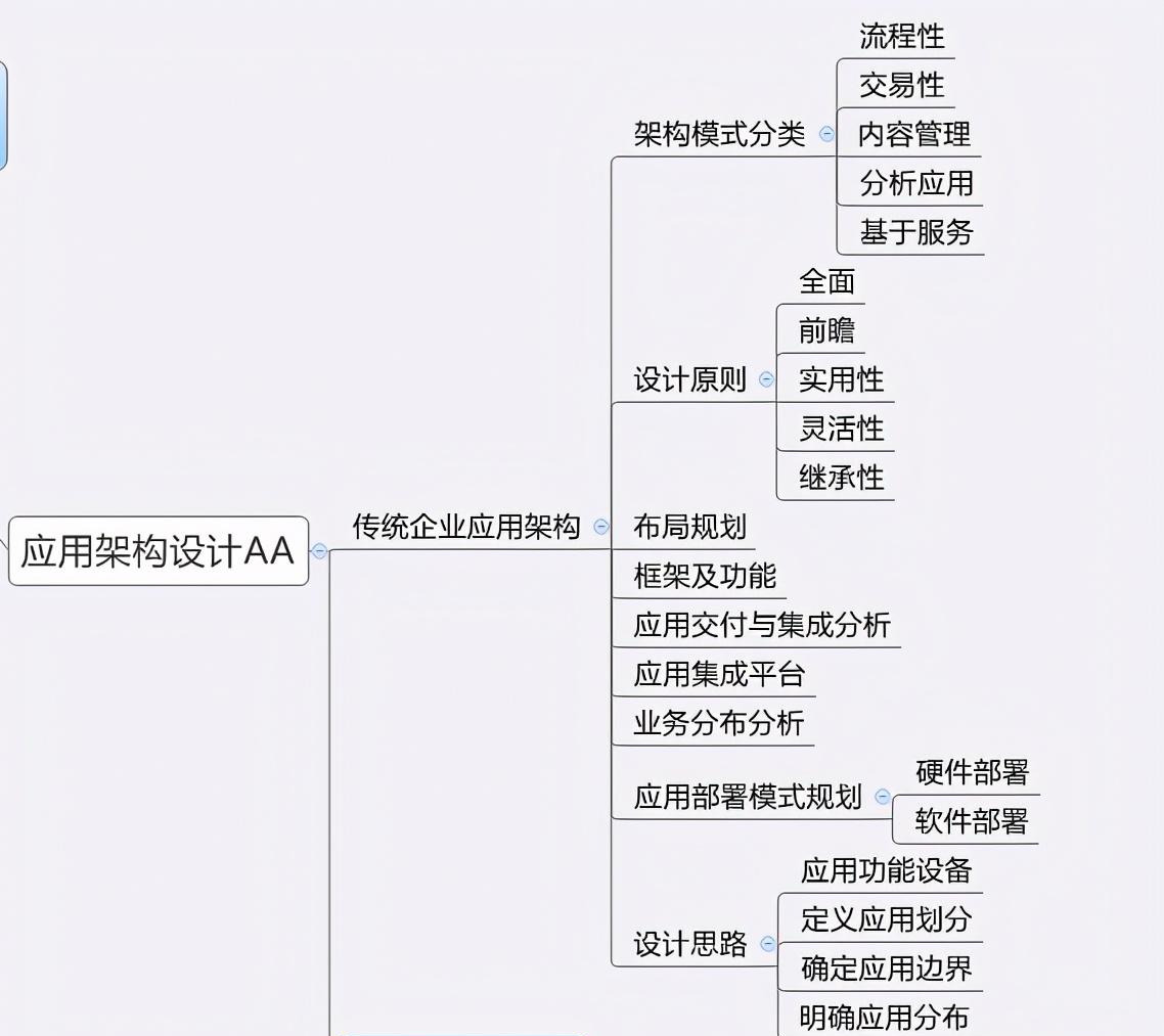 13张IT架构图！从数字化转型，到数据架构，阿里员工整理分享