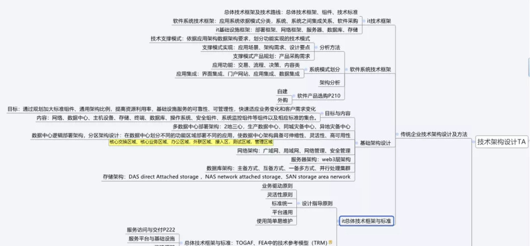 13张IT架构图！从数字化转型，到数据架构，阿里员工整理分享