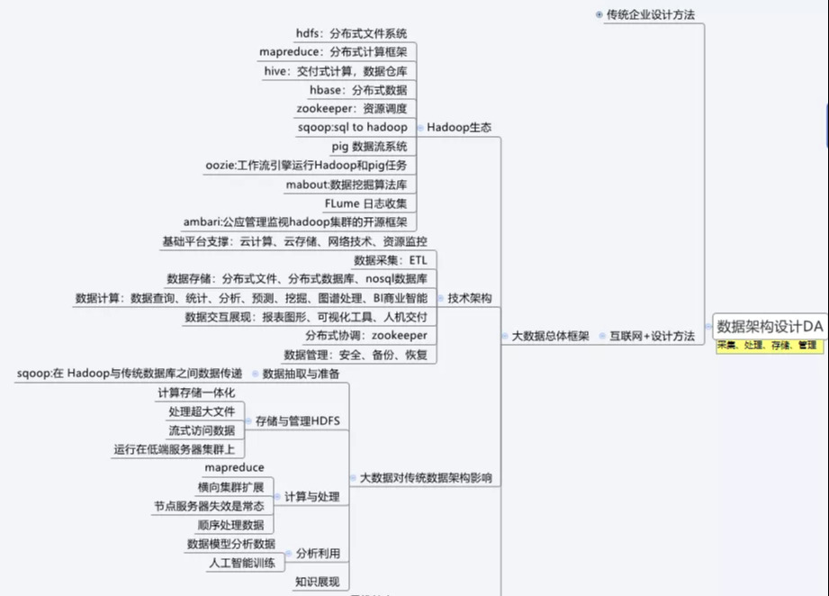 13张IT架构图！从数字化转型，到数据架构，阿里员工整理分享