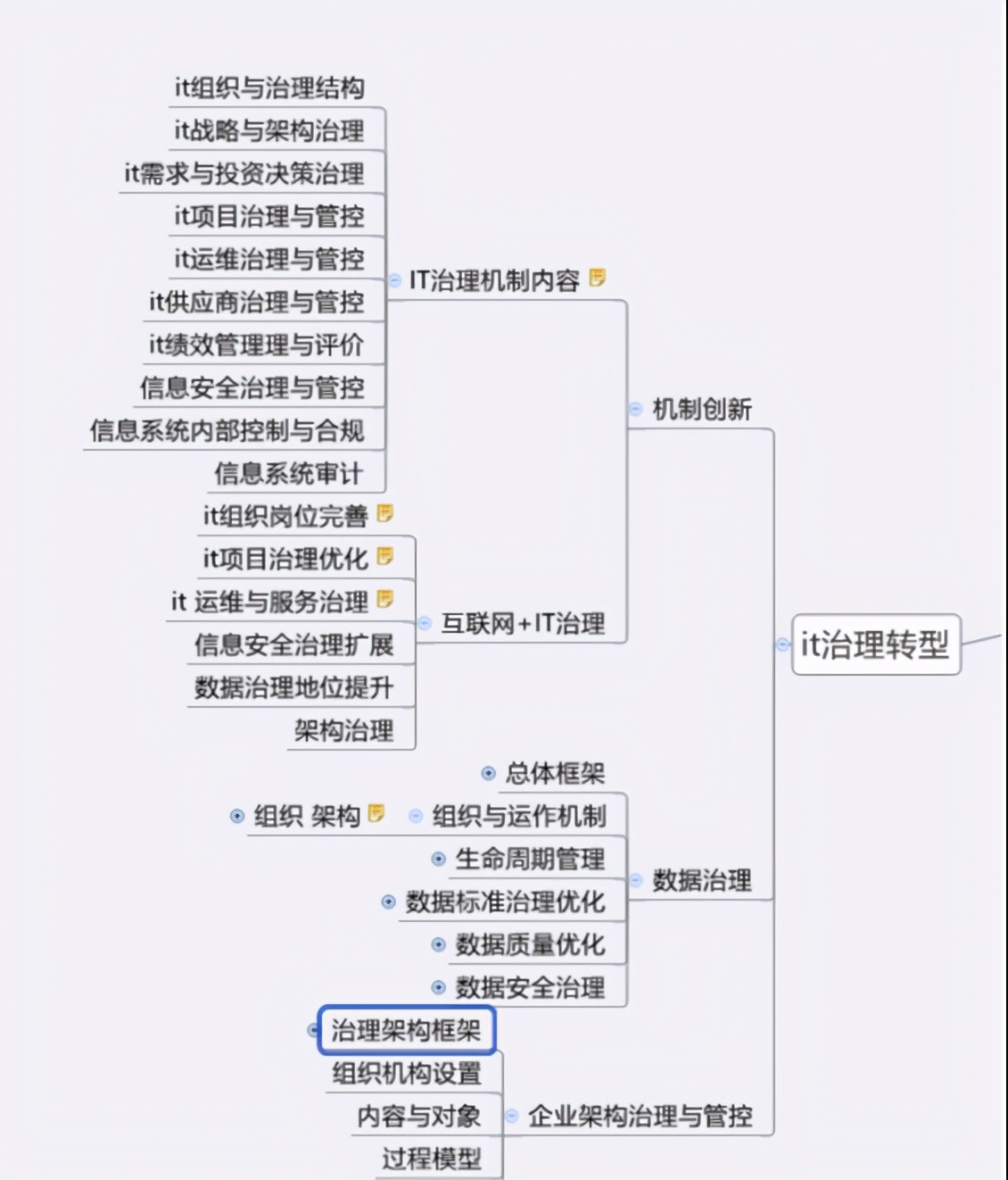 13张IT架构图！从数字化转型，到数据架构，阿里员工整理分享