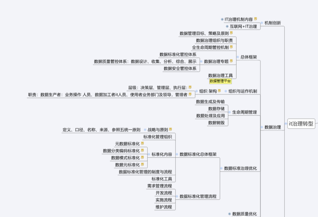 13张IT架构图！从数字化转型，到数据架构，阿里员工整理分享