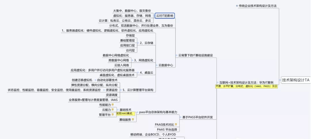 13张IT架构图！从数字化转型，到数据架构，阿里员工整理分享