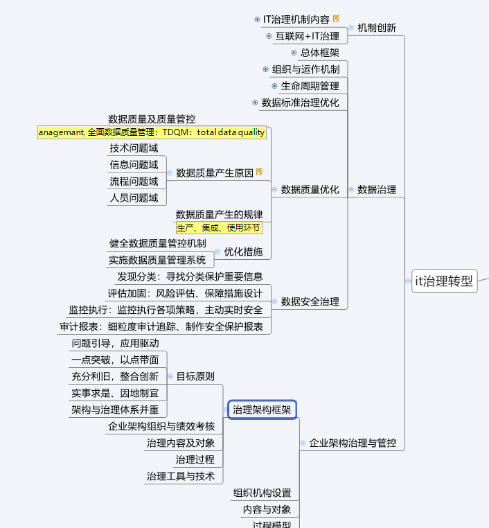 13张IT架构图！从数字化转型，到数据架构，阿里员工整理分享