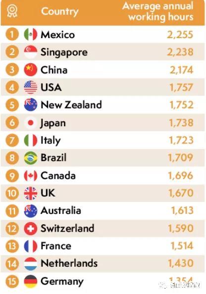 英公司发布全球疲劳指数:中国第九，疲劳指数正常范围是多少