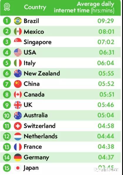 英公司发布全球疲劳指数:中国第九，疲劳指数正常范围是多少