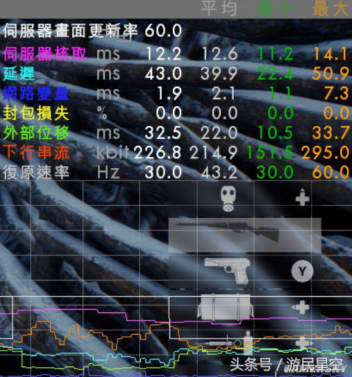 和延迟与掉线Say bye 网易UU加速器主机加速测试