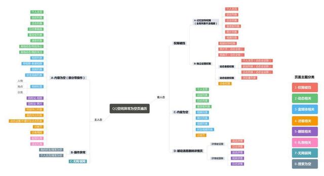 如何输出清晰有效的设计方案？