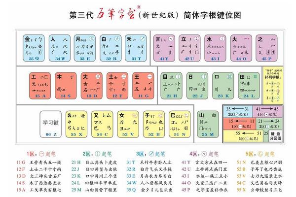 怎么样才能快速学会五笔打字