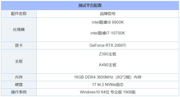 i7 10700K和i9 9900K哪个好？i9 9900k和i7 10700K性能对比评测