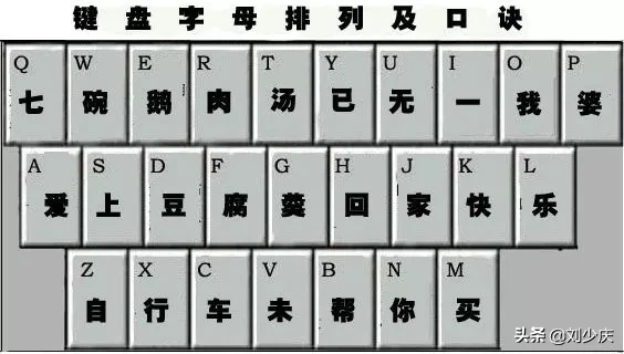 <font color='#000000'>盲打顺口溜如何制作表格（1分钟教会你盲打）</font>