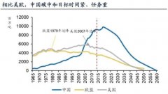 许多省份工厂停产背后的原因