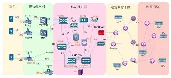 路由器要不要开启IPv6？这次网络升级究竟有多大改变