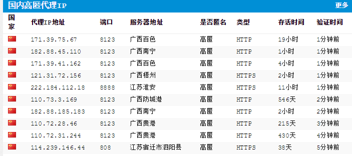 如何更改电脑IP到省外？一个IE浏览器就可以实现！