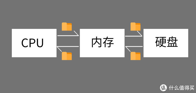 超详细！搞懂内存条颗粒频率时序，附DDR4内存条推荐