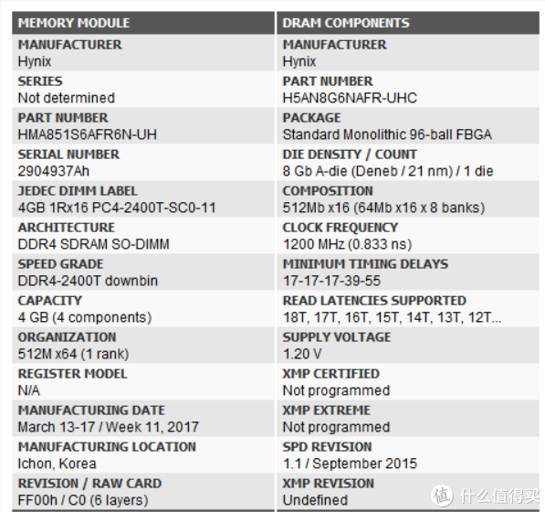 超详细！搞懂内存条颗粒频率时序，附DDR4内存条推荐