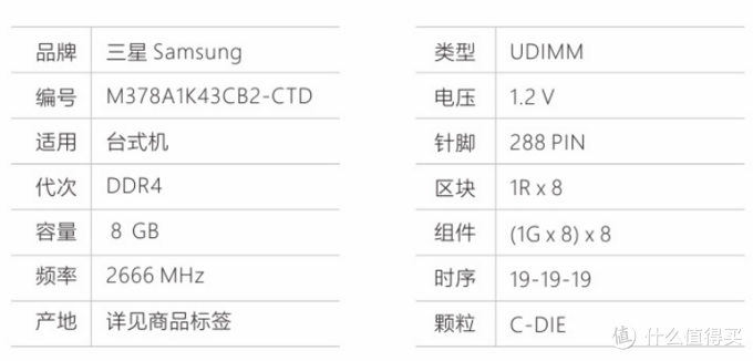 超详细！搞懂内存条颗粒频率时序，附DDR4内存条推荐